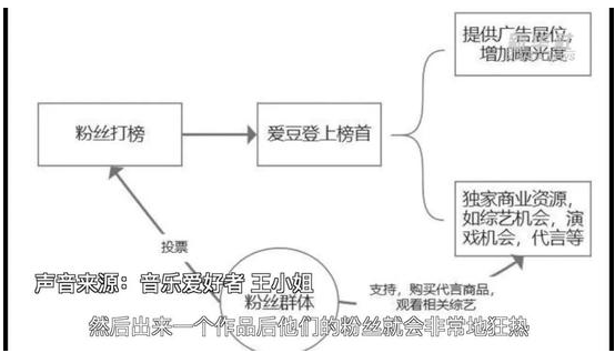 新华社点名QQ音乐、酷狗音乐、网易云音乐诱导粉丝氪金