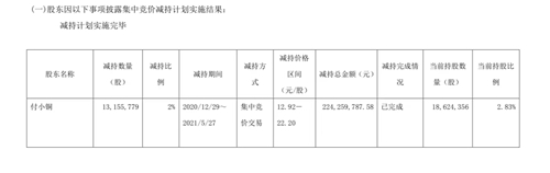 金种子酒、老白干酒分别发股东减持公告，称本次减持计划完成
