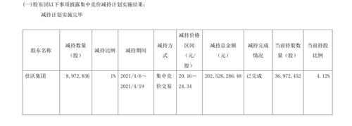 金种子酒、老白干酒分别发股东减持公告，称本次减持计划完成