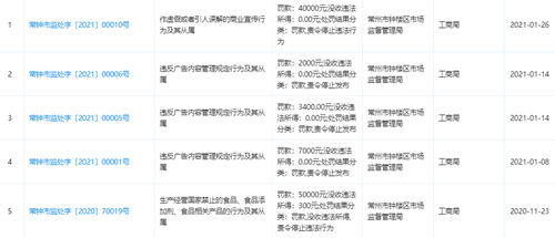 江苏开古茶叶食品公司樱花牌决明子山楂茶不合格，1年内累计被处罚九次