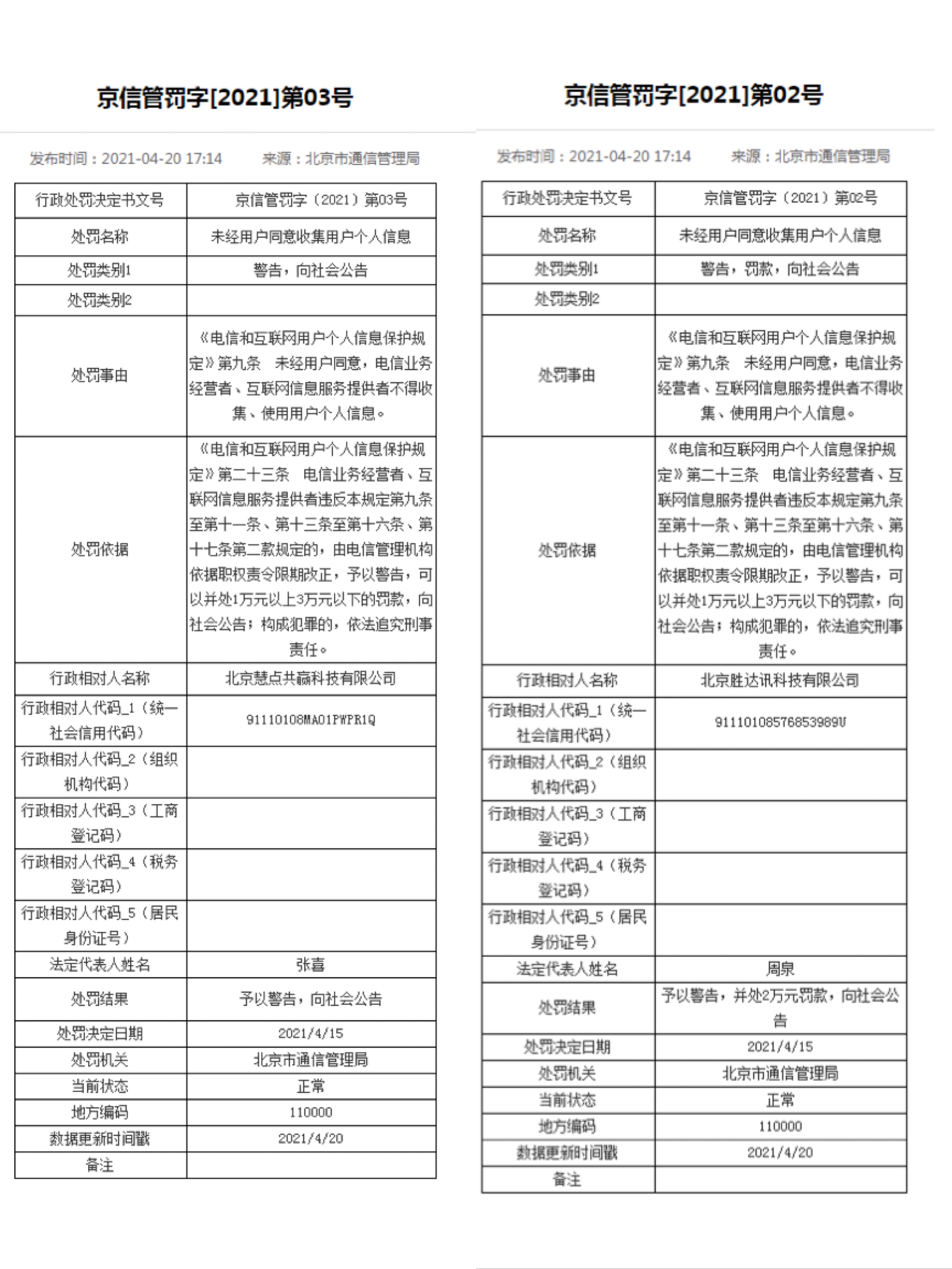 北京处罚“3·15”曝光APP：智能清理大师被罚款2万元