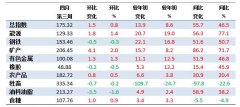 4月第3周中国大宗商品价格指数略有上涨 矿产类上涨2%