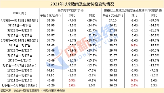 猪价连降，养猪大户一家欢喜多家愁！还能“坚强”吗？