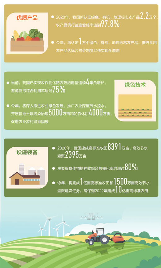 绿色春耕跃动广袤田野（田间追踪高质量·春耕探行）