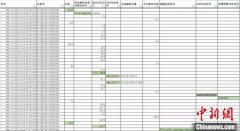 特斯拉公布事发前半小时的车辆原始数据 车辆有超过40次踩下制动踏板的记录