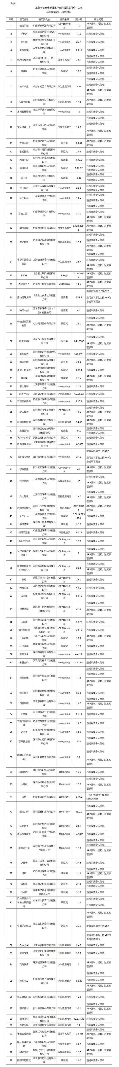 工信部通报138款侵害用户权益行为APP 阴阳师、剑侠世界2在列