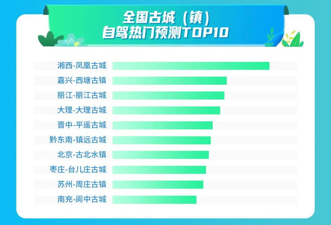 高德地图预测：或将迎来史上最堵的五一假期