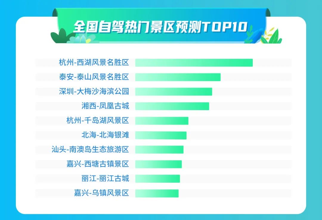 高德地图预测：或将迎来史上最堵的五一假期