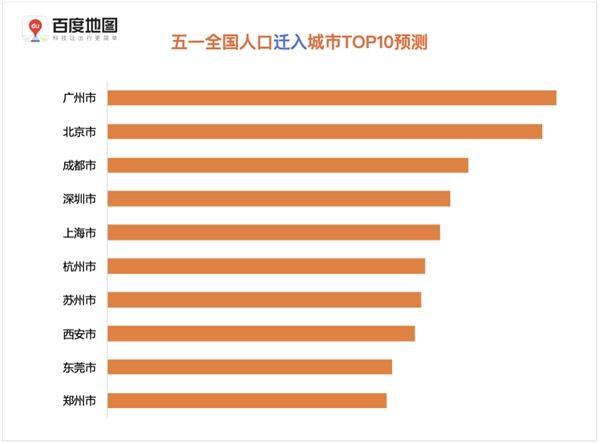 五一假期社会出行规模和出行人数将创历史新高