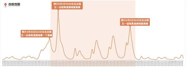 五一假期社会出行规模和出行人数将创历史新高