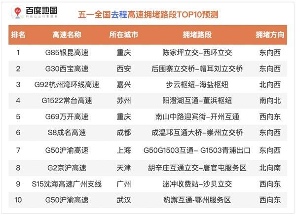 五一假期社会出行规模和出行人数将创历史新高