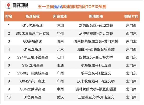 五一假期社会出行规模和出行人数将创历史新高