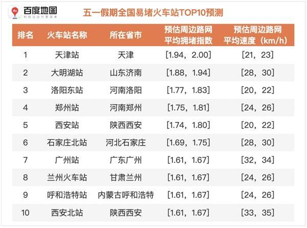 五一假期社会出行规模和出行人数将创历史新高