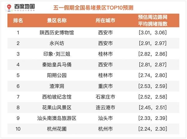 五一假期社会出行规模和出行人数将创历史新高