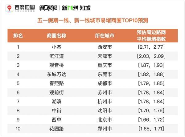 五一假期社会出行规模和出行人数将创历史新高
