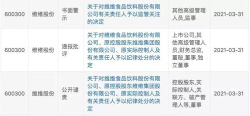 净利增5倍却闪电ST：波及10万股民 维维股份发生了什么？