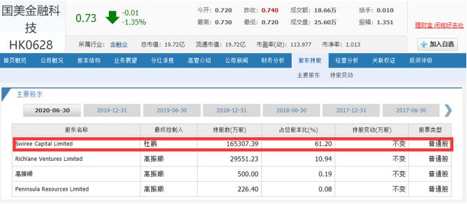 国美金融遭多人投诉：借款人失业加母亲重病依旧被暴力催收  另有人除还利息外还被按月收取担保费