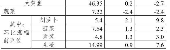 4月第4周36个大中城市猪肉零售价格连续10周下降
