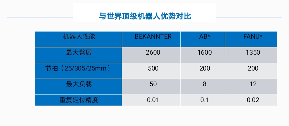 乘势而上，再拓疆土，博迈机器人正式落地深圳