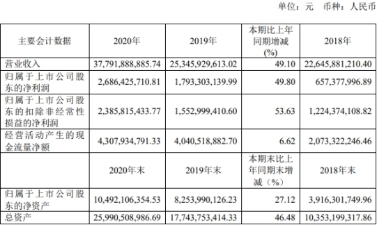 传音控股首季净利8亿 去年ROE手机产品毛利率均降