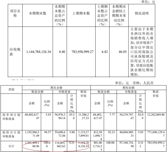 传音控股首季净利8亿 去年ROE手机产品毛利率均降