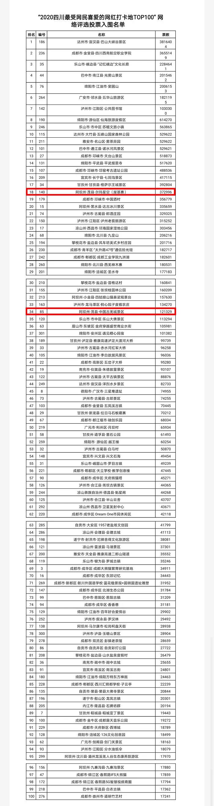 五一旅游推荐:四川茂县最受欢迎的网红打卡地