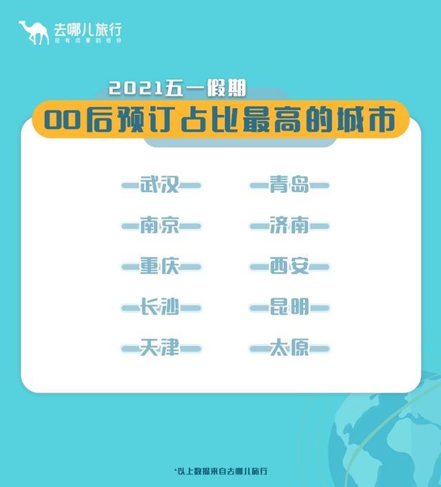 五一假期机酒预订、人均消费、出游时间刷新纪录