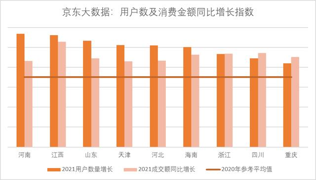 五一小长假京东大数据：家庭消费成为绝对主角