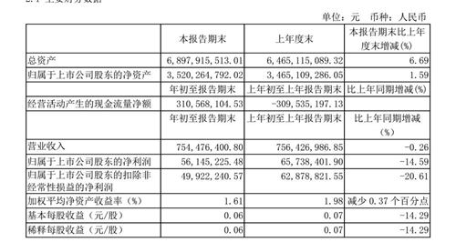 营收 20亿-50亿，区域白酒竞争趋向“白热化”