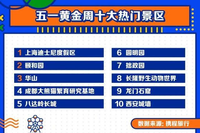 五一假期国内旅游市场强势复苏 热门目的地出炉
