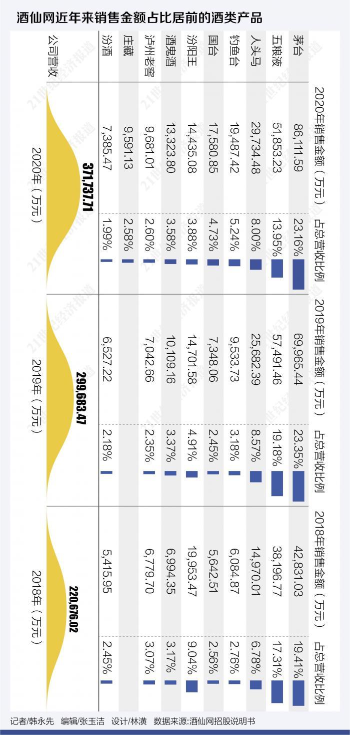 酒仙网转战创业板 能否成为A股酒类流通第二股?