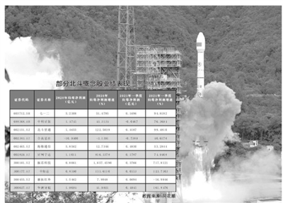 北斗应用落地提速 社保QFII现身绩优概念股