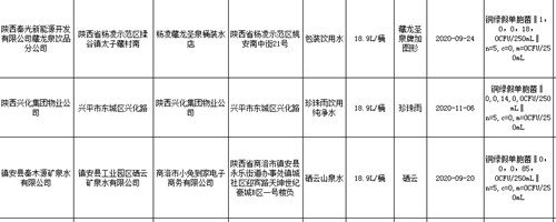 陕西藏龙圣泉牌、珍珠雨牌、硒云牌桶装水不合格
