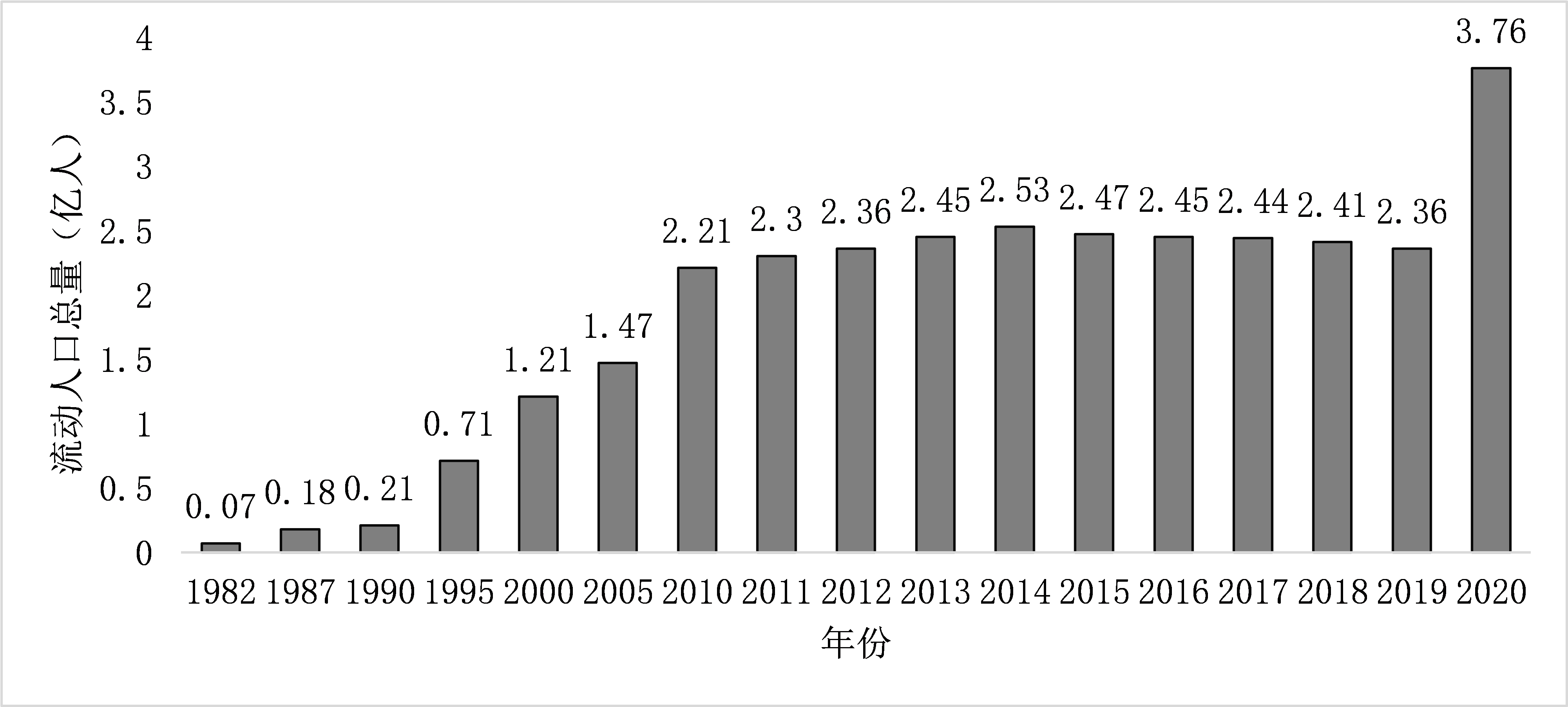 为何老龄化加深人口红利还在……专家与你一起“读懂数字”