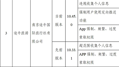 因反复出现违规收集个人信息等问题 途牛旅游APP遭工信部下架处理