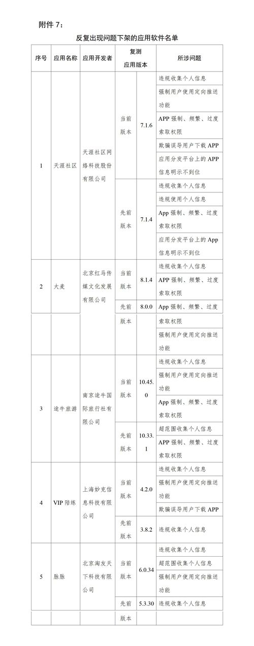 工信部下架90款侵害用户权益APP 天涯社区、大麦、脉脉等在列