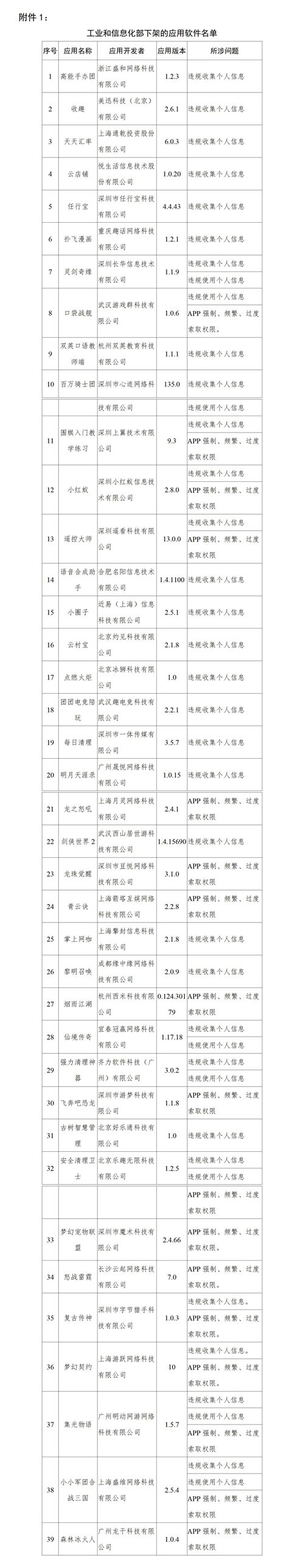 工信部下架90款侵害用户权益APP 天涯社区、大麦、脉脉等在列
