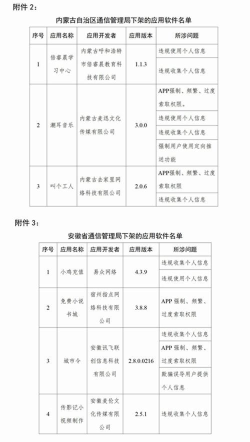 工信部下架90款侵害用户权益APP 天涯社区、大麦、脉脉等在列