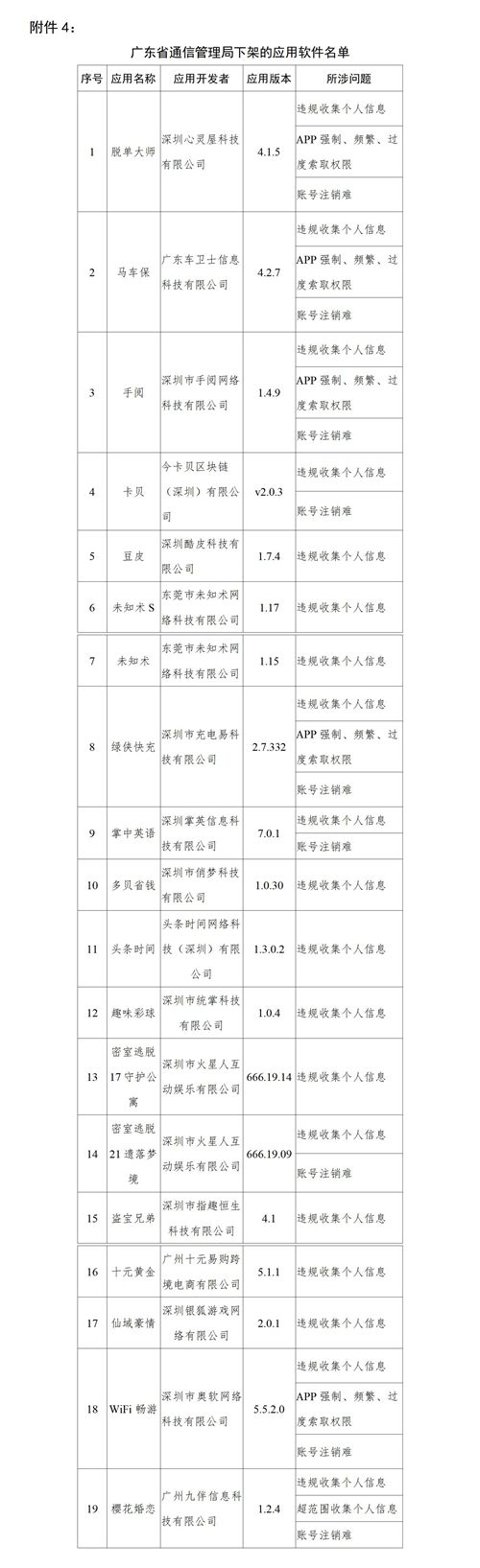 工信部下架90款侵害用户权益APP 天涯社区、大麦、脉脉等在列