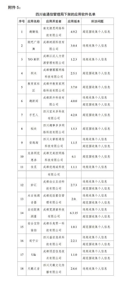 工信部下架90款侵害用户权益APP 天涯社区、大麦、脉脉等在列