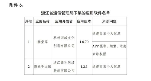 工信部下架90款侵害用户权益APP 天涯社区、大麦、脉脉等在列