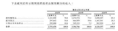 “辣条一哥”欲上市：刘氏兄弟大学毕业不足4年，腾讯等突击入股