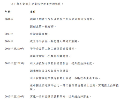 “辣条一哥”欲上市：刘氏兄弟大学毕业不足4年，腾讯等突击入股