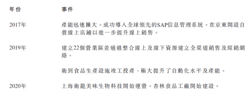 “辣条一哥”欲上市：刘氏兄弟大学毕业不足4年，腾讯等突击入股