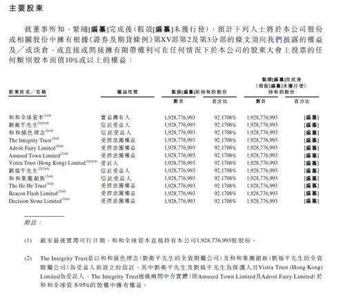“辣条一哥”欲上市：刘氏兄弟大学毕业不足4年，腾讯等突击入股
