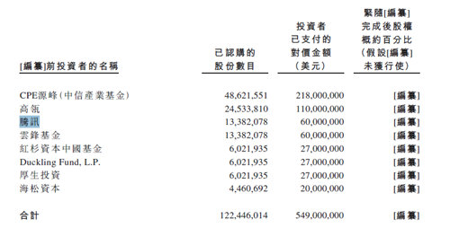 “辣条一哥”欲上市：刘氏兄弟大学毕业不足4年，腾讯等突击入股