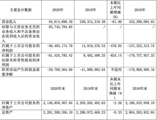 国产葡萄酒一季度止跌背后，行业是否在回暖？