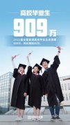 九百零九万大学生即将进入就业“冲刺期”