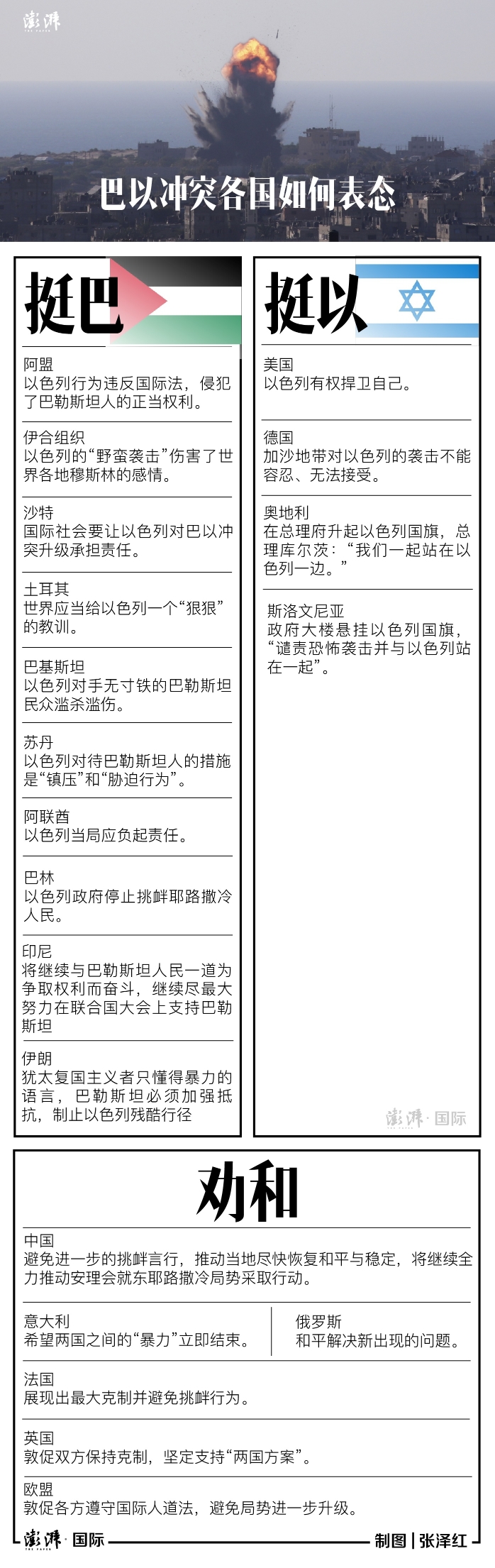 一图看懂：巴以冲突各国如何“站队”？