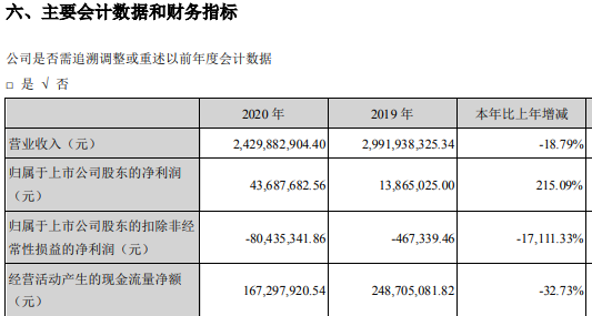 学大教育创始人金鑫800万元年薪超其它高管总和两倍多 公司九成利润来自投资理财